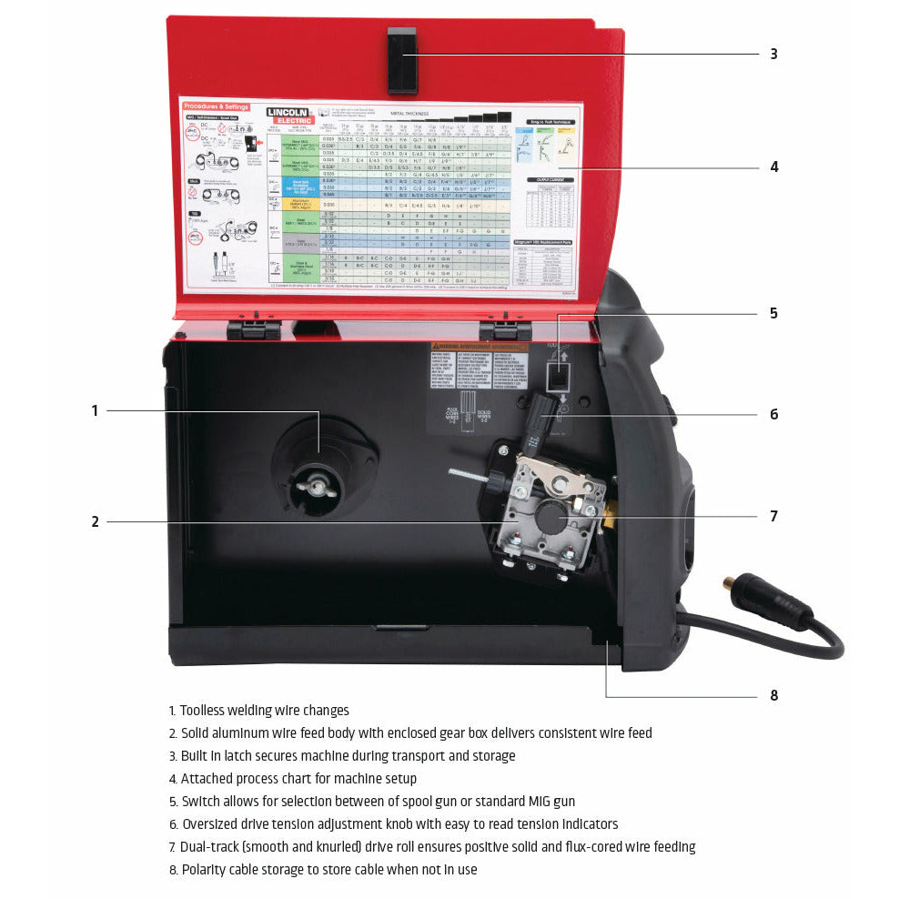 Lincoln K5257-1 Multi-Process 180 Amp Mig Stick Tig Welder 180i MP Dual Voltage